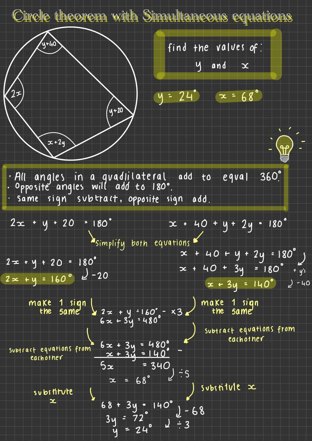 Circle theorem with Simultaneous equations
find the values of:
y and
2x
2x +
2x +
2x +
y+40
ту
x+2y
у
•
All angles in a gvadlilateral add to