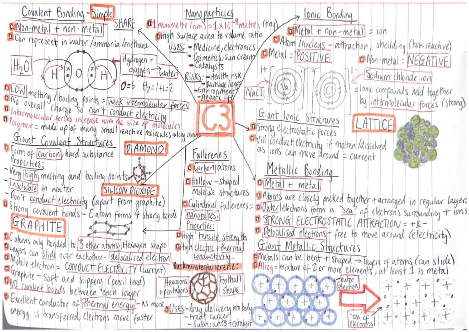 Covalent Bonding -Simple
DiNon-metal + non-metall SHARE
Can represent in water /ammonia /methane
|H₂01
Nanoparticles
1 nanometre (nm) -1x107