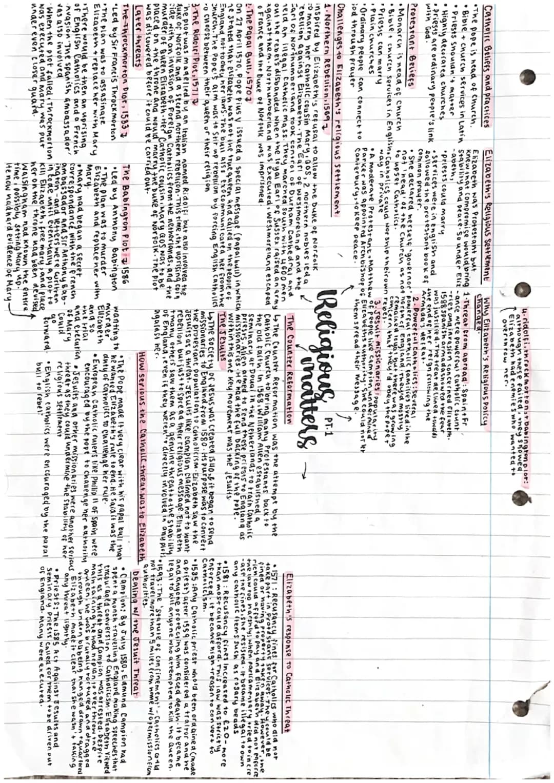 Religious Matters in Elizabethan England | GCSE History Mindmap