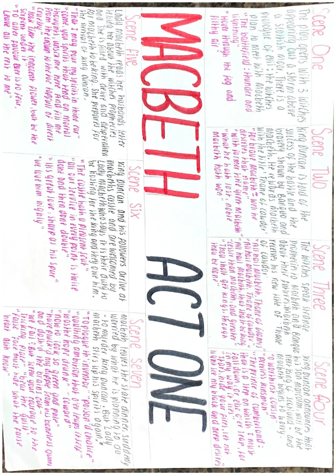 macbeth act summaries 