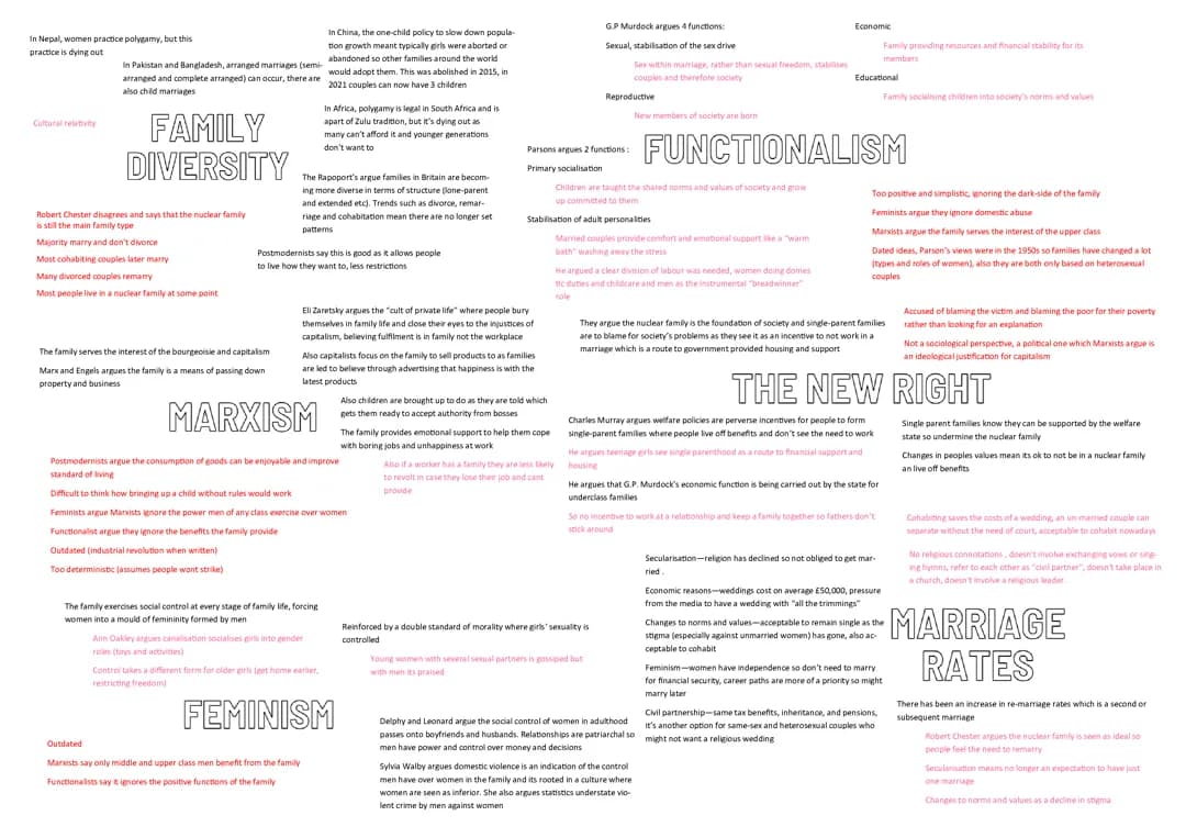 GCSE Sociology families and households