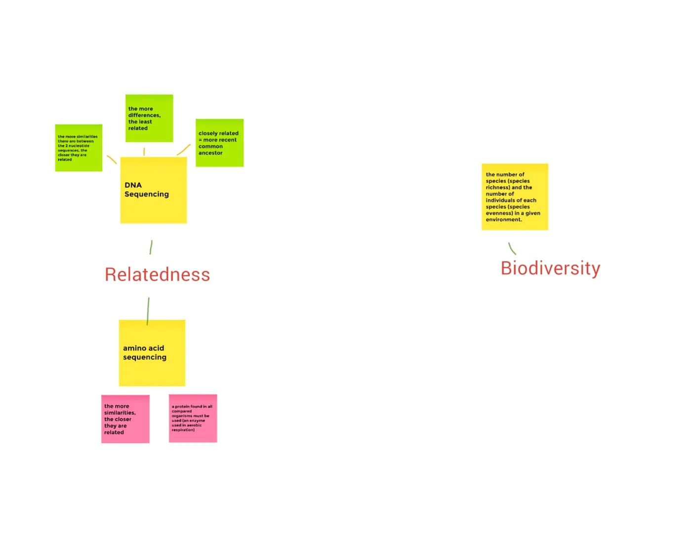 
<p>Phylogenetic trees represent the genetic relatedness and evolutionary relationships between different species. Branch points on the phyl