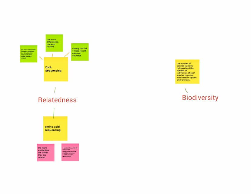 
<p>Phylogenetic trees represent the genetic relatedness and evolutionary relationships between different species. Branch points on the phyl