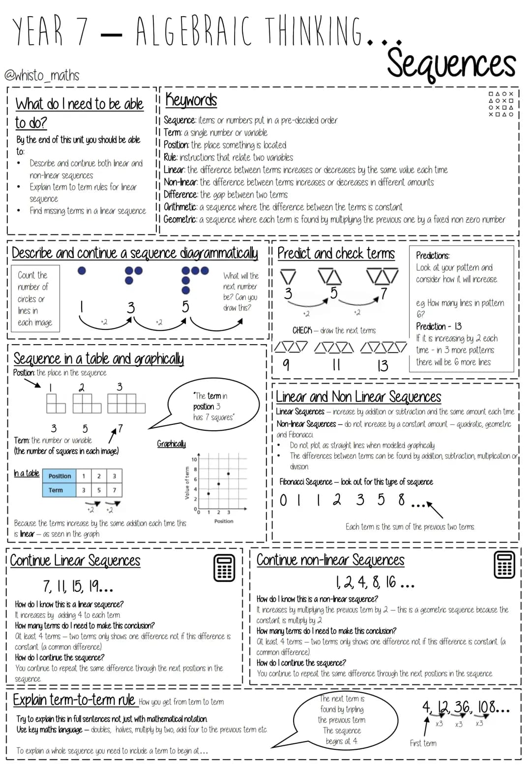 Sequences explanation + vocab