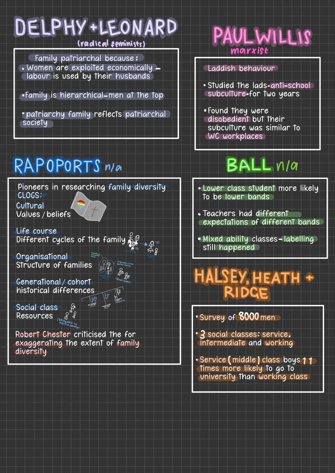 Easy Guide: AQA GCSE Sociology Key Studies & Predictions 2023-2024