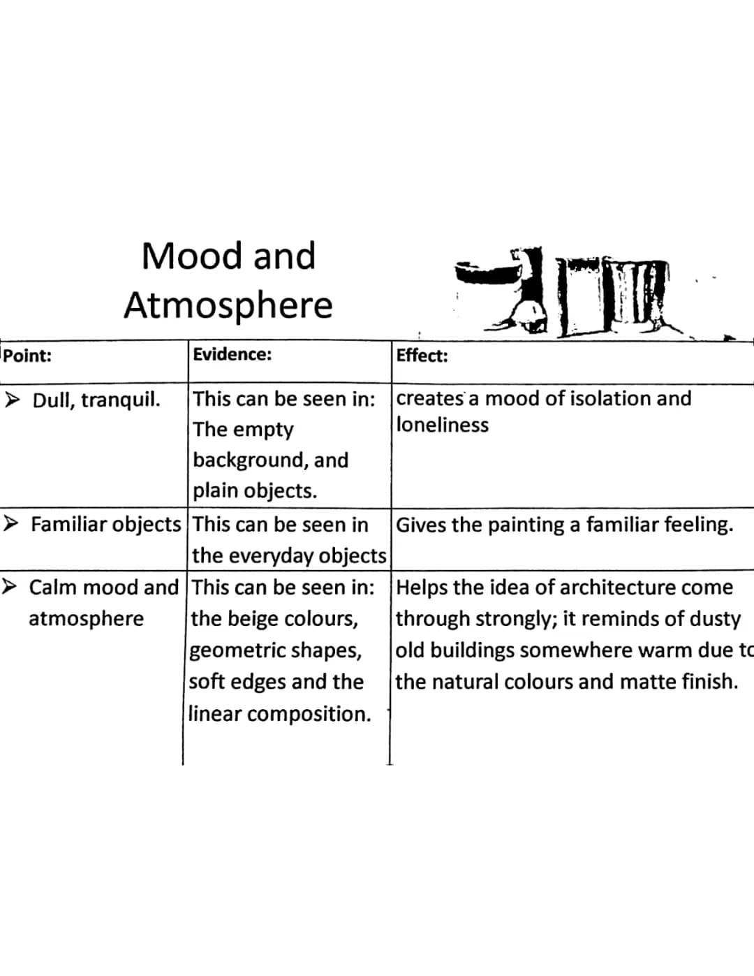 Mood and atmosphere art revision