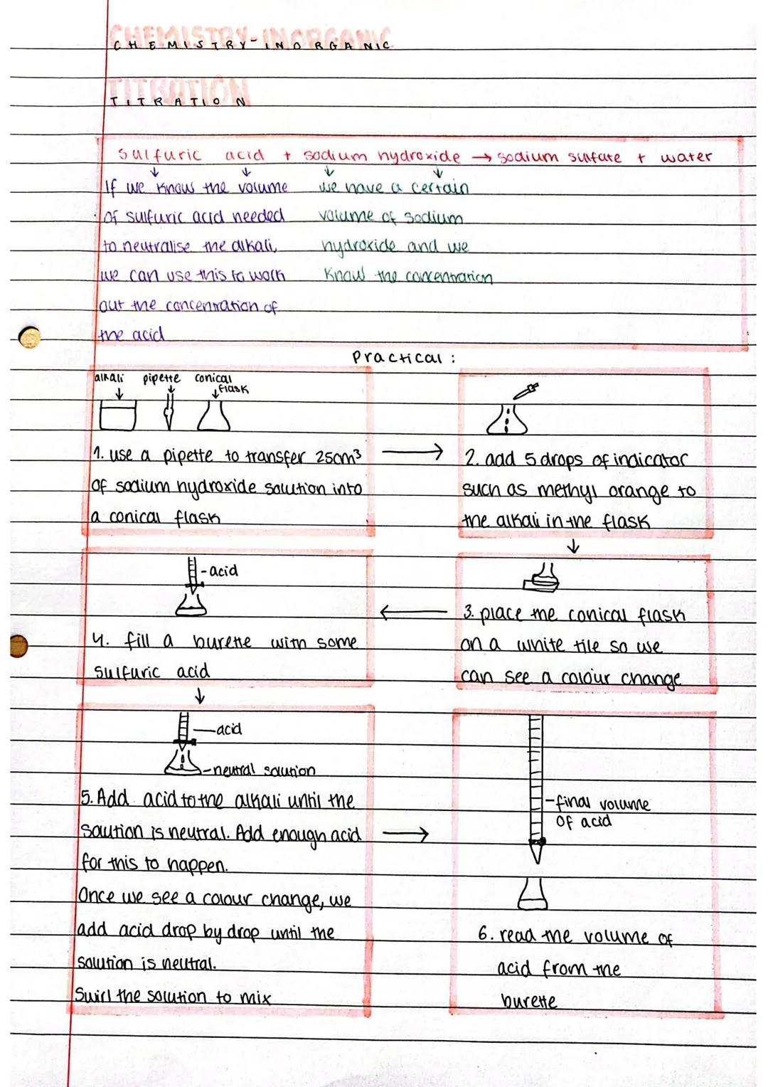 CHEMISTRY- titrations