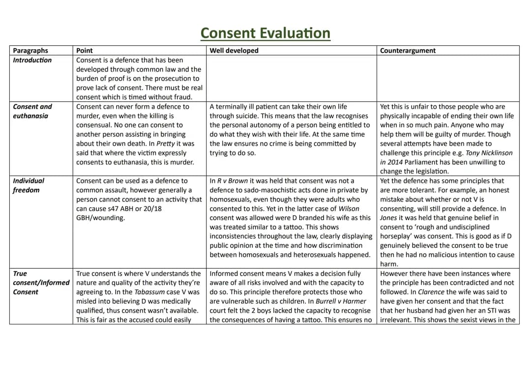 Consent Evaluation 