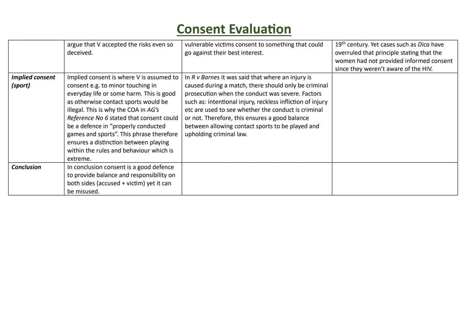 Paragraphs
Introduction
Consent and
euthanasia
Individual
freedom
True
consent/Informed
Consent
Consent Evaluation
Well developed
Point
Cons