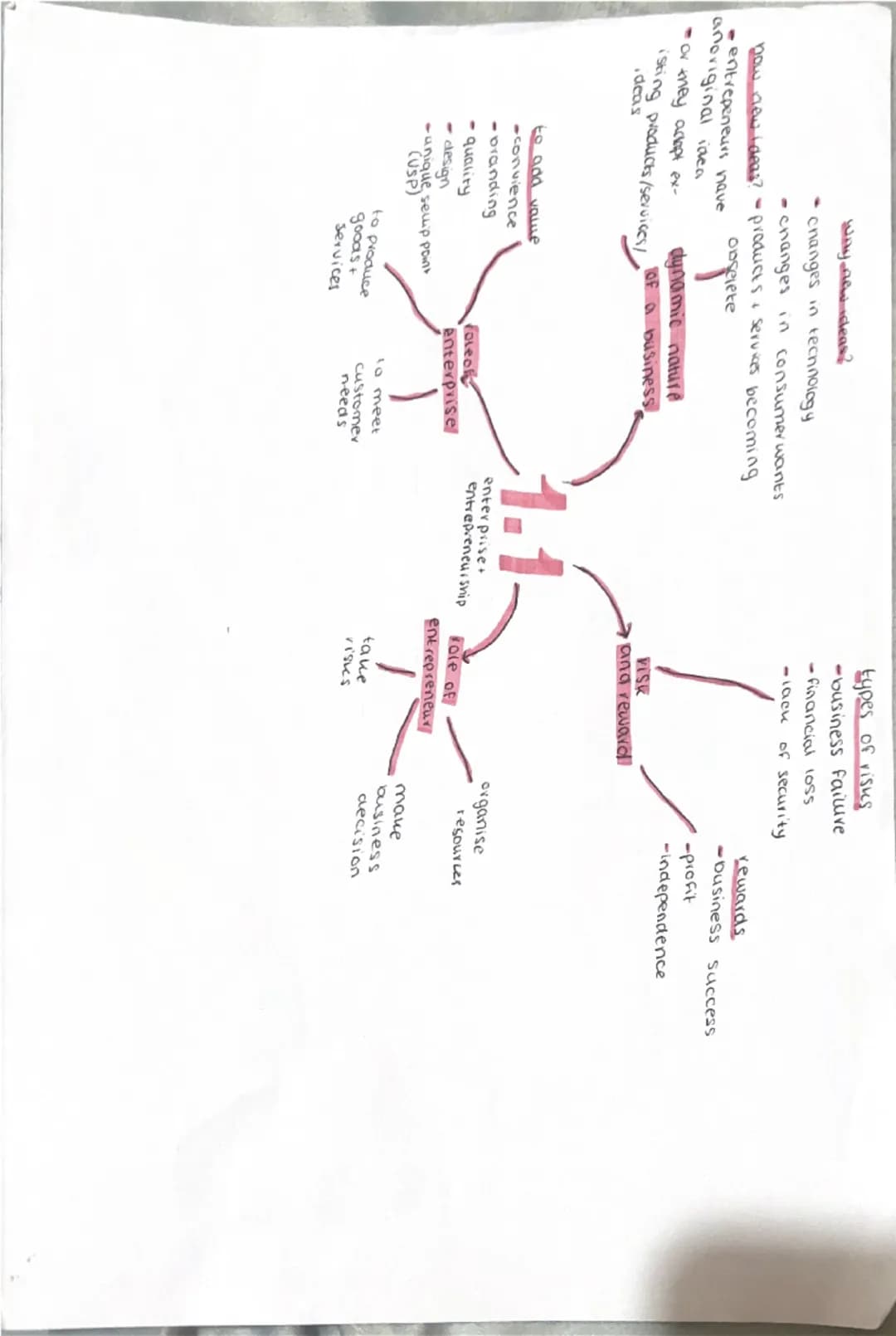 edexcel gcse business paper 1 notes