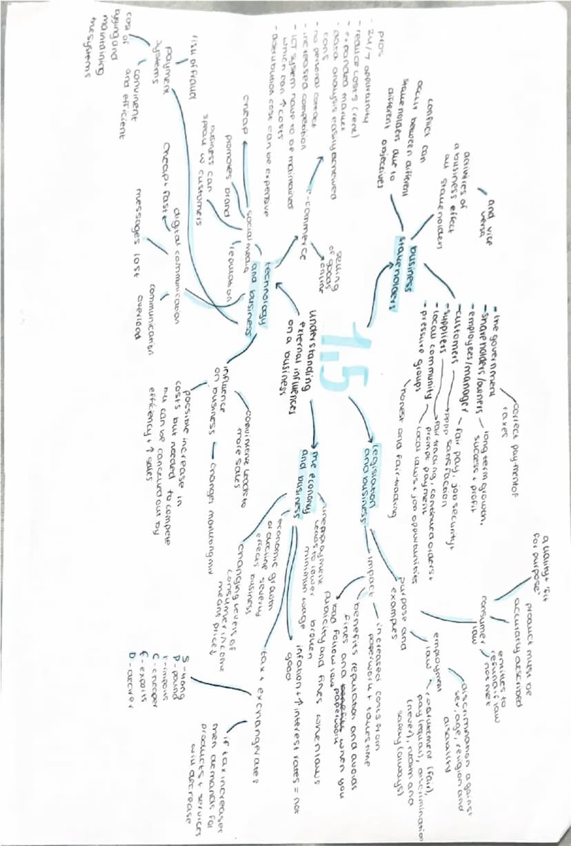 --- OCR Start ---
way now deas?
changes in technology
-changes in consumerwants
bow new ideas? products services becoming
an entrepeneurs na