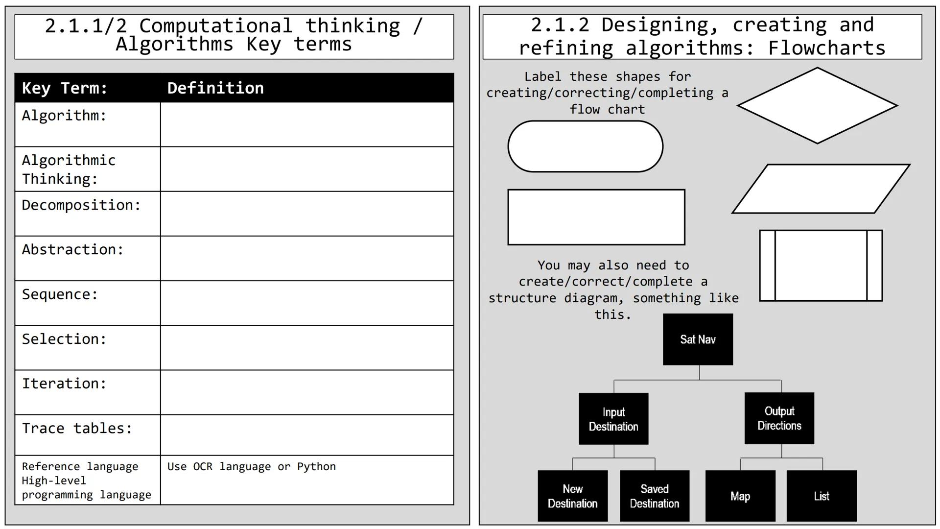 2.1.1/2 Computational thinking /
Algorithms Key terms
Key Term:
Algorithm:
Algorithmic
Thinking:
Decomposition:
Abstraction:
Sequence:
Selec