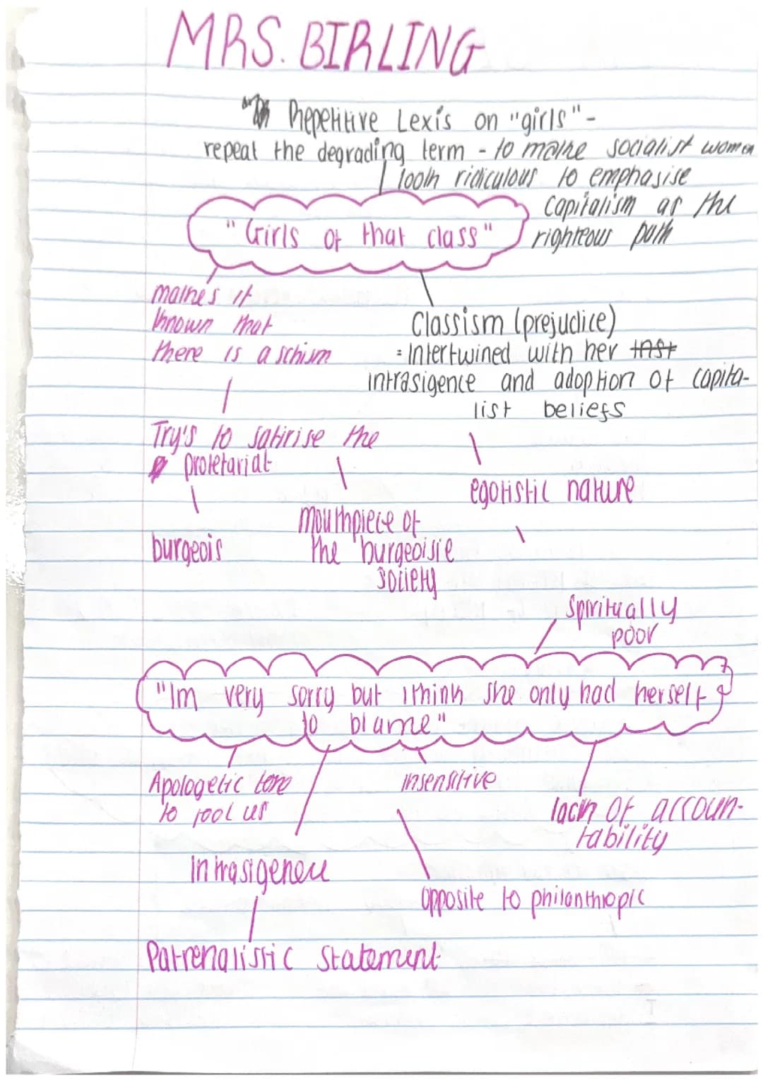 Inspector calls character & quote analysis 