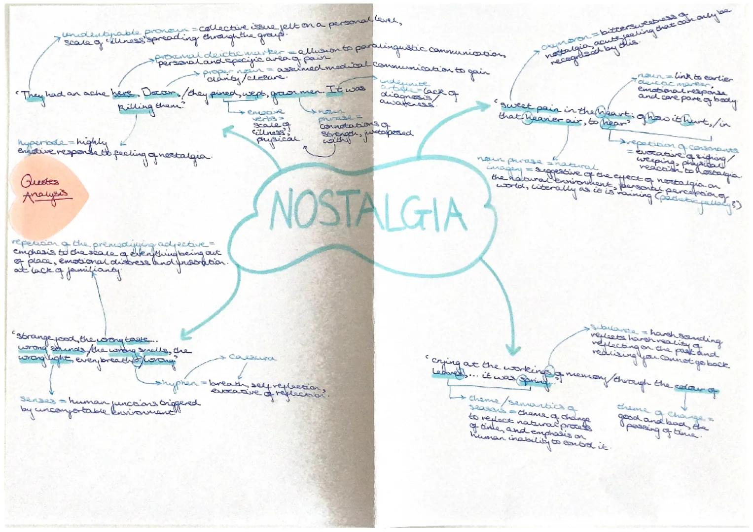 TITLE:
Nostos = returm +
Nostalgia - yeaming to return to the past
KEY MESSAGES:
oreflecting on the past and our
memories of the past in con