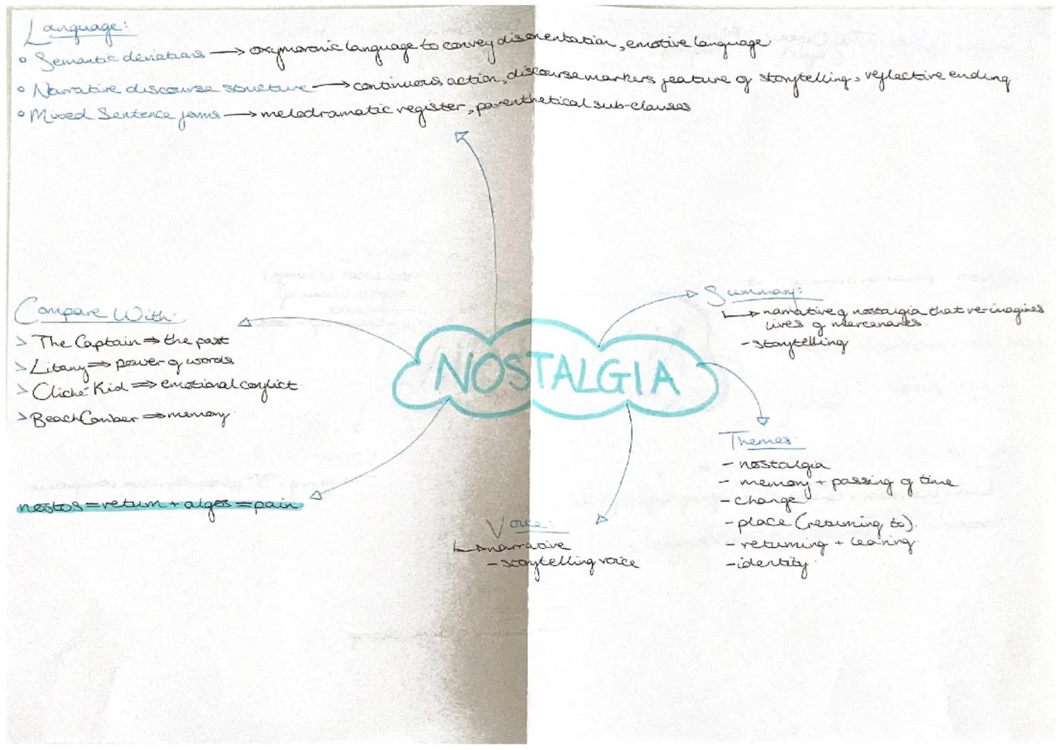 TITLE:
Nostos = returm +
Nostalgia - yeaming to return to the past
KEY MESSAGES:
oreflecting on the past and our
memories of the past in con