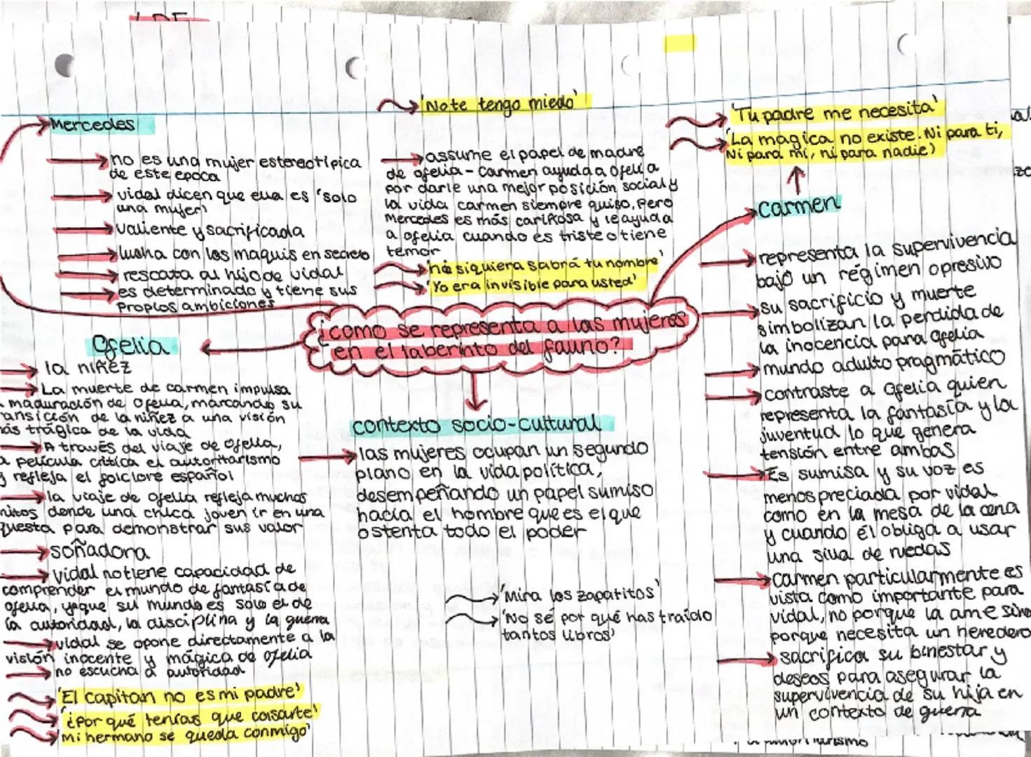 Mercedes
no es una mujer estereotipica
de este epoca
vidal dicen que ella es 's010
una mujer
Valiente y sacrificada
lucha con las maquis en 