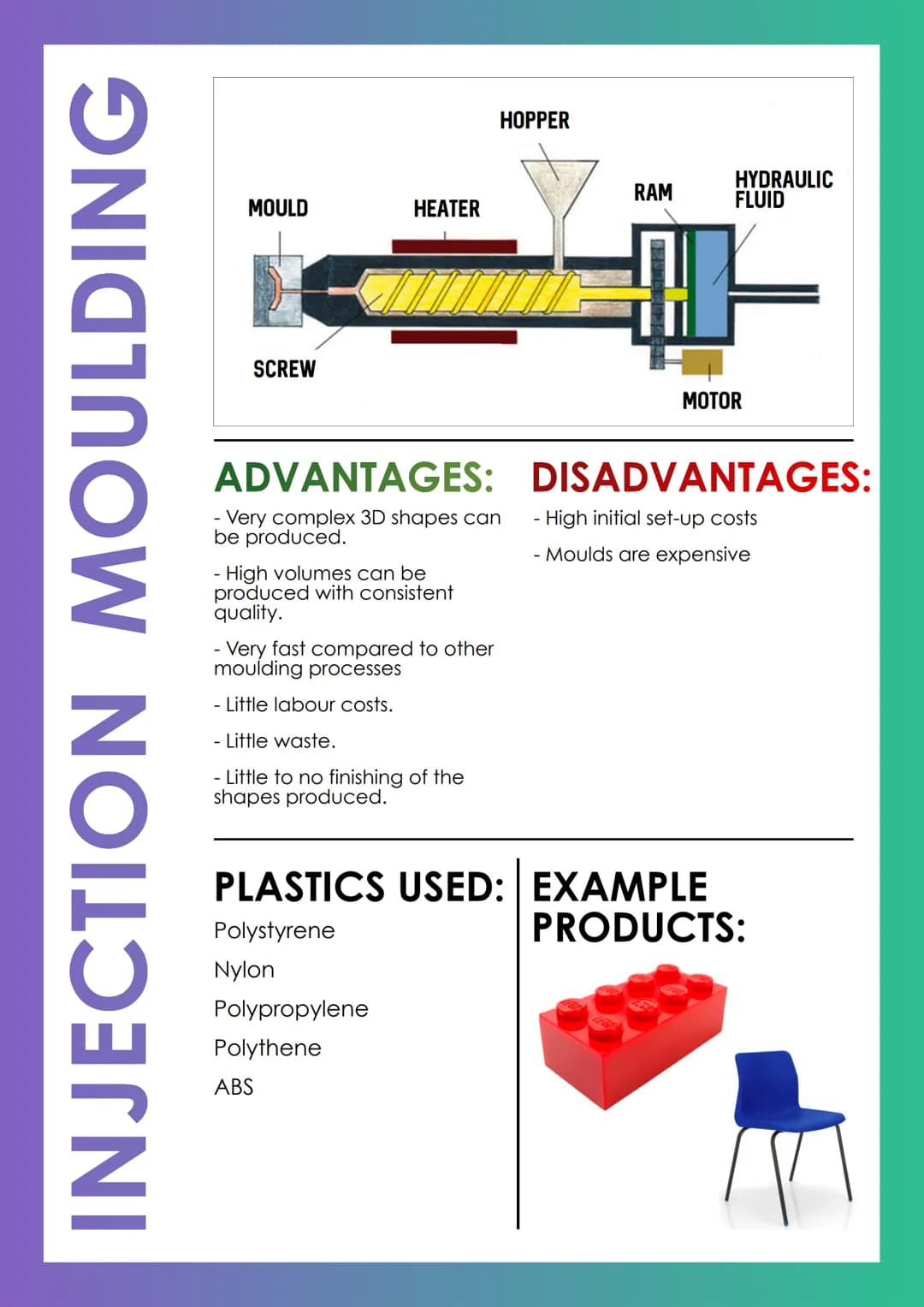 
<p>In the Advanced Higher Design and Manufacture course, there are various processes involved in the manufacturing of products. These proce