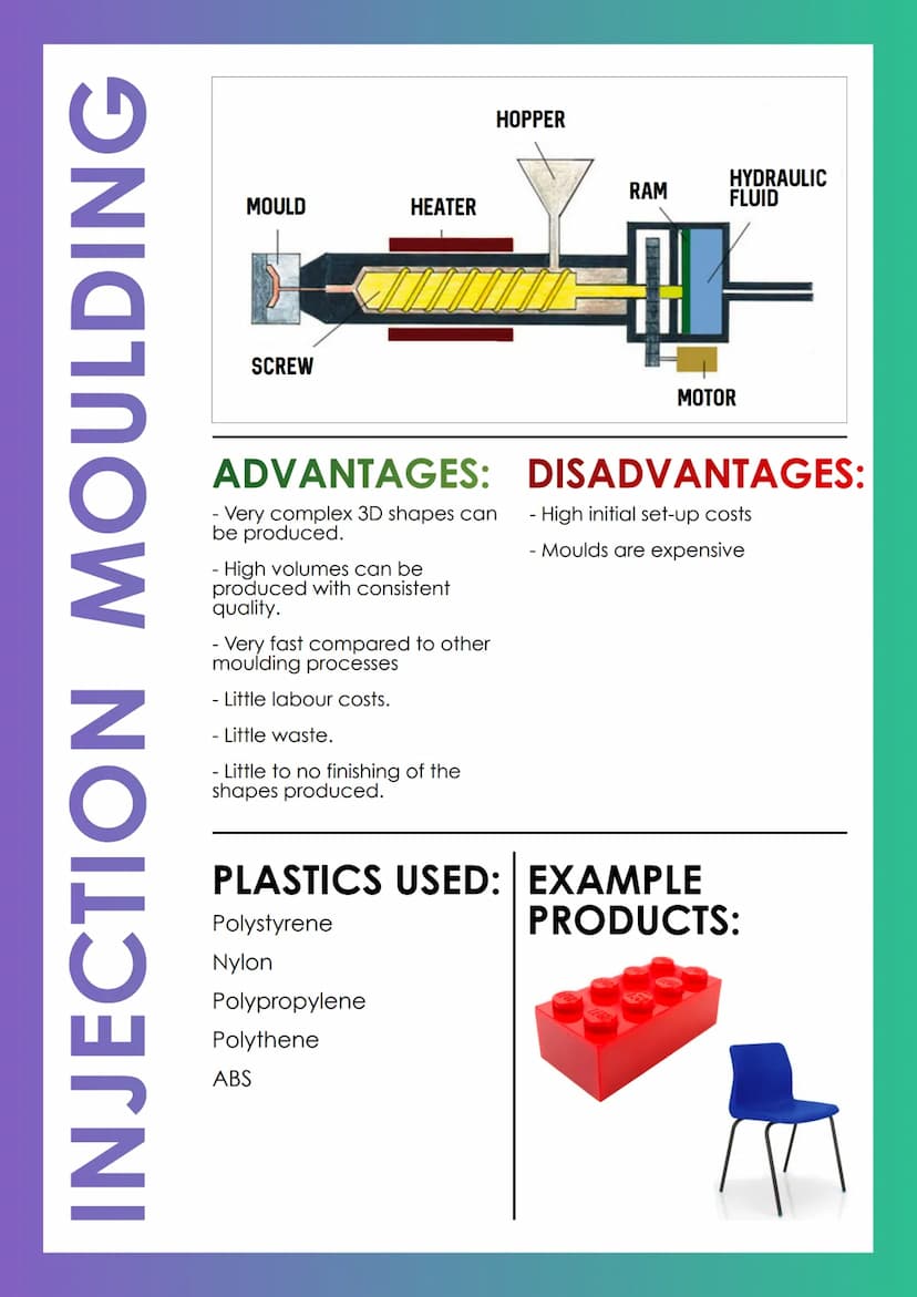 
<p>In the Advanced Higher Design and Manufacture course, there are various processes involved in the manufacturing of products. These proce