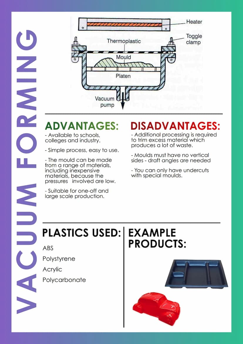 
<p>In the Advanced Higher Design and Manufacture course, there are various processes involved in the manufacturing of products. These proce