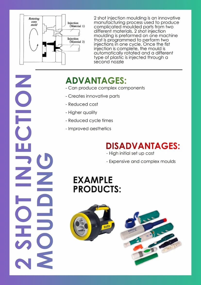 
<p>In the Advanced Higher Design and Manufacture course, there are various processes involved in the manufacturing of products. These proce