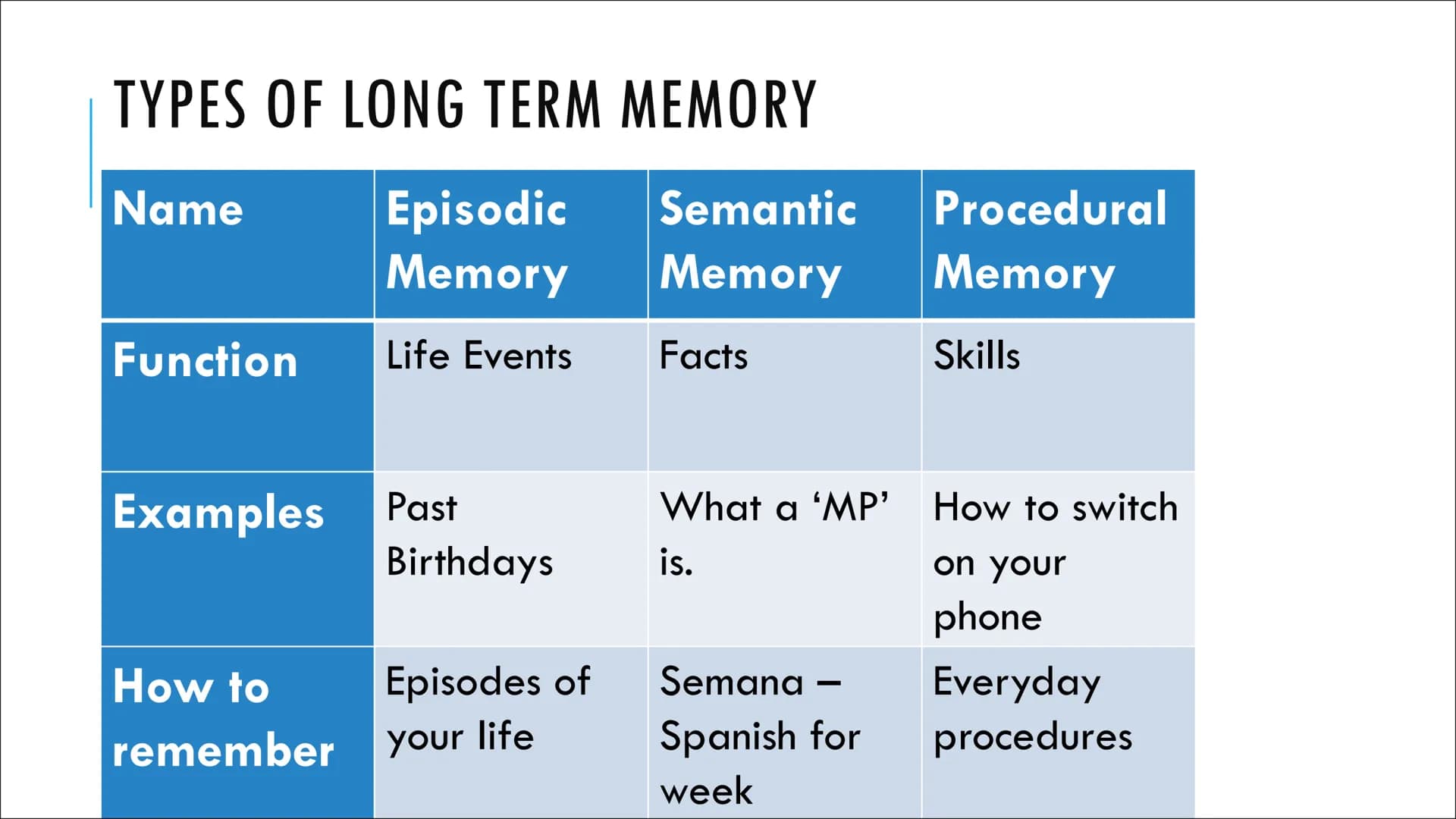 
<h2 id="welcometomyigcsepsychologyrevisionseries">WELCOME TO MY IGCSE PSYCHOLOGY REVISION SERIES</h2>
<h3 id="thetopichackerstructureofmemo