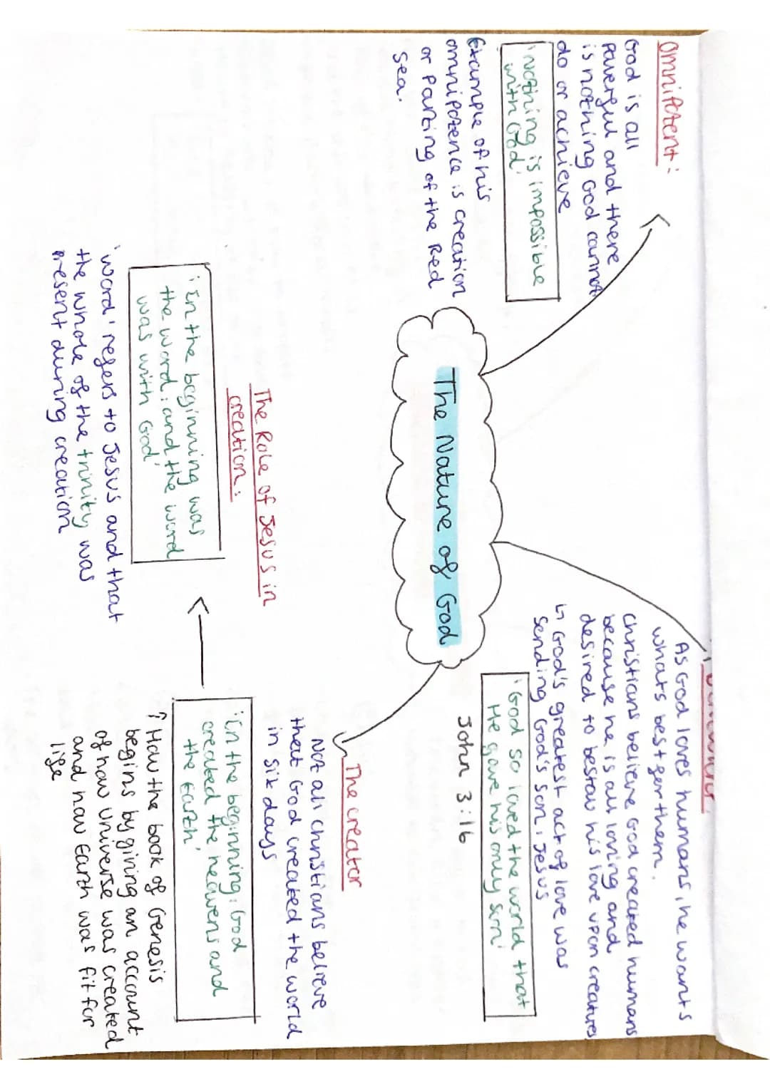 RE Short course (Christianity) 