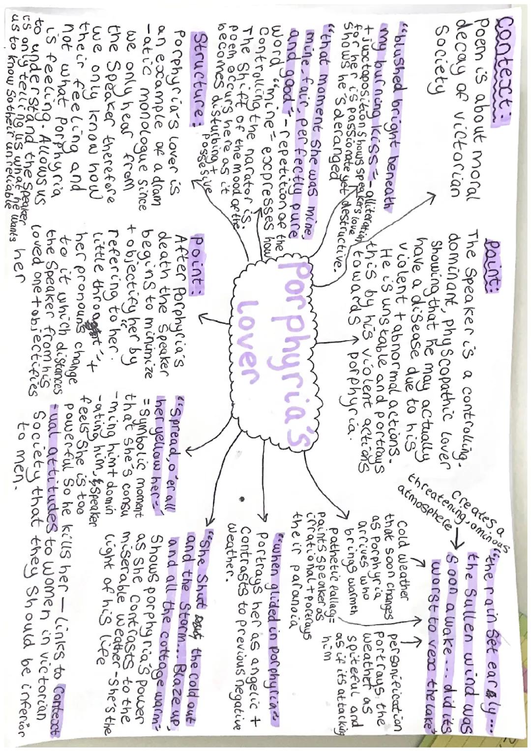 porphyria’s lover aqa love and relationships poems