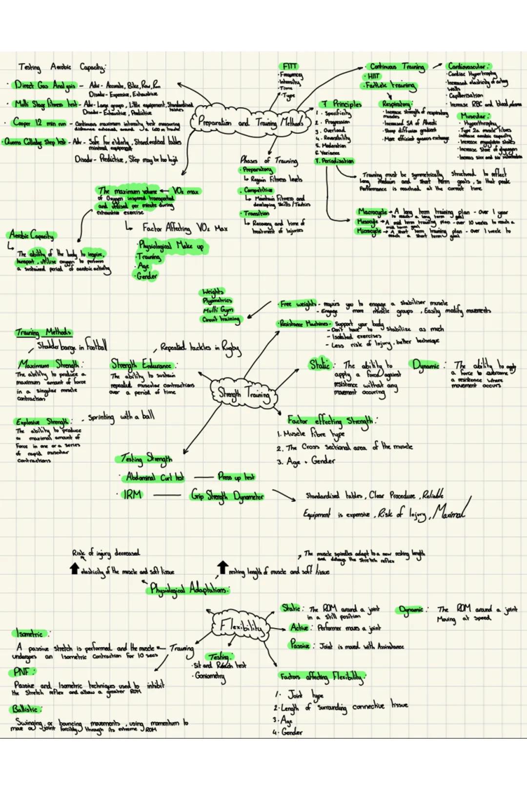 OCR A level PE paper 1 