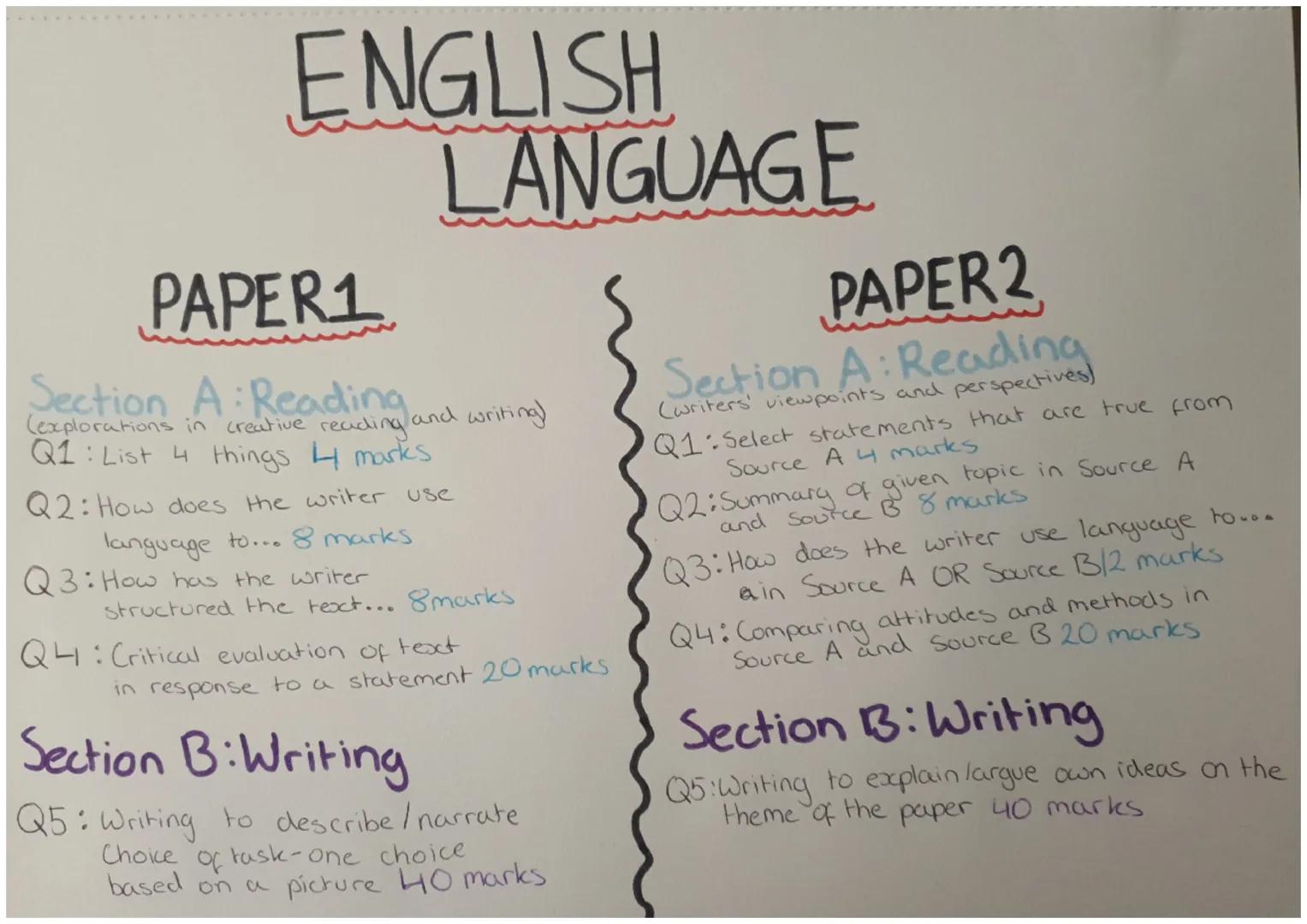 # ENGLISH

# LANGUAGE

# PAPER1

Section A: Reading
(explorations in creative reading and writing)

Q1: List 4 things 4 marks

Q2: How does 