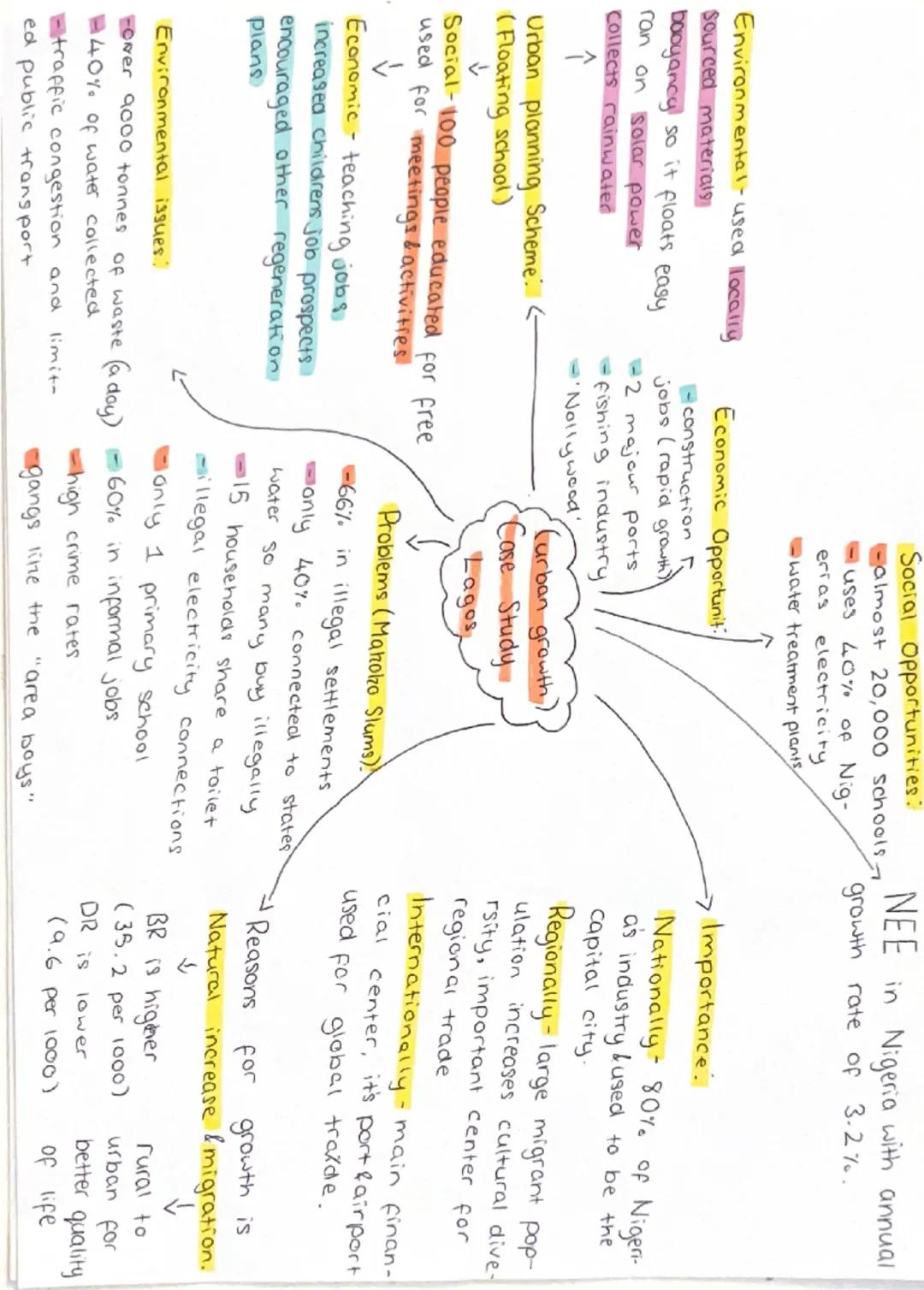 # Social Opportunities: NEE in Nigeria with annual growth rate of 3.2%

Almost 20,000 schools
uses 40% of Nigeria's electricity
water treatm