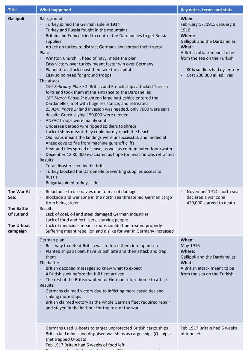 
<h3 id="battlesandeventsofww1summaryaqapdf">Battles and Events of WW1 Summary AQA PDF</h3>
<h2 id="thejulycrisis">The July Crisis</h2>
<p>T