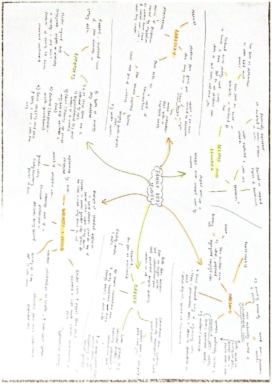 AQA GCSE Sociology Key studies (paper 1) 