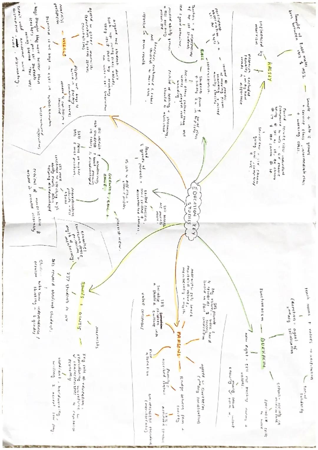 Anancially depradent
husband Isover reihin

focussed in unpaid
aspect of house wik

Sor fam as patriarchal
ss men held must
wives exploited 