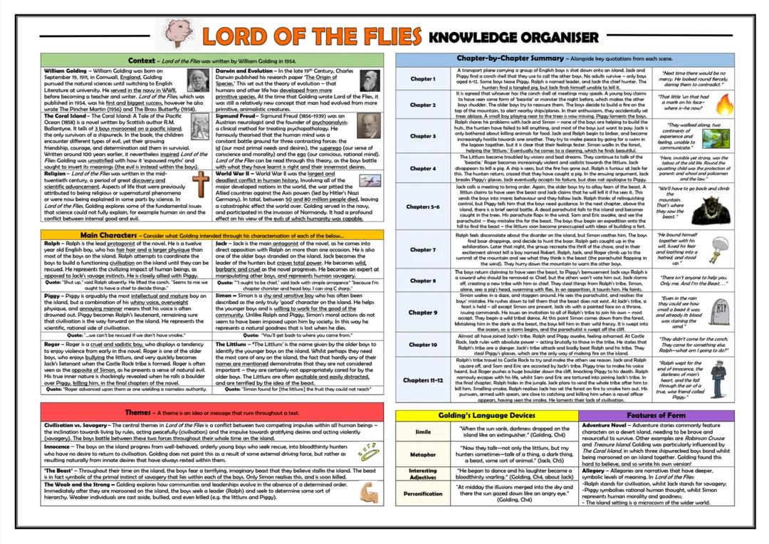 Lotf knowledge organiser