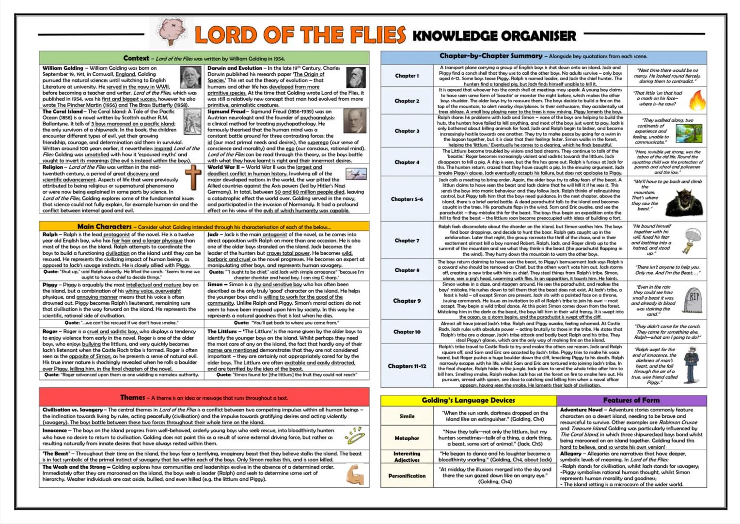 # LORD OF THE FLIES KNOWLEDGE ORGANISER

**Context** - Lord of the Flies was written by William Golding in 1954.

**William Golding** - Will