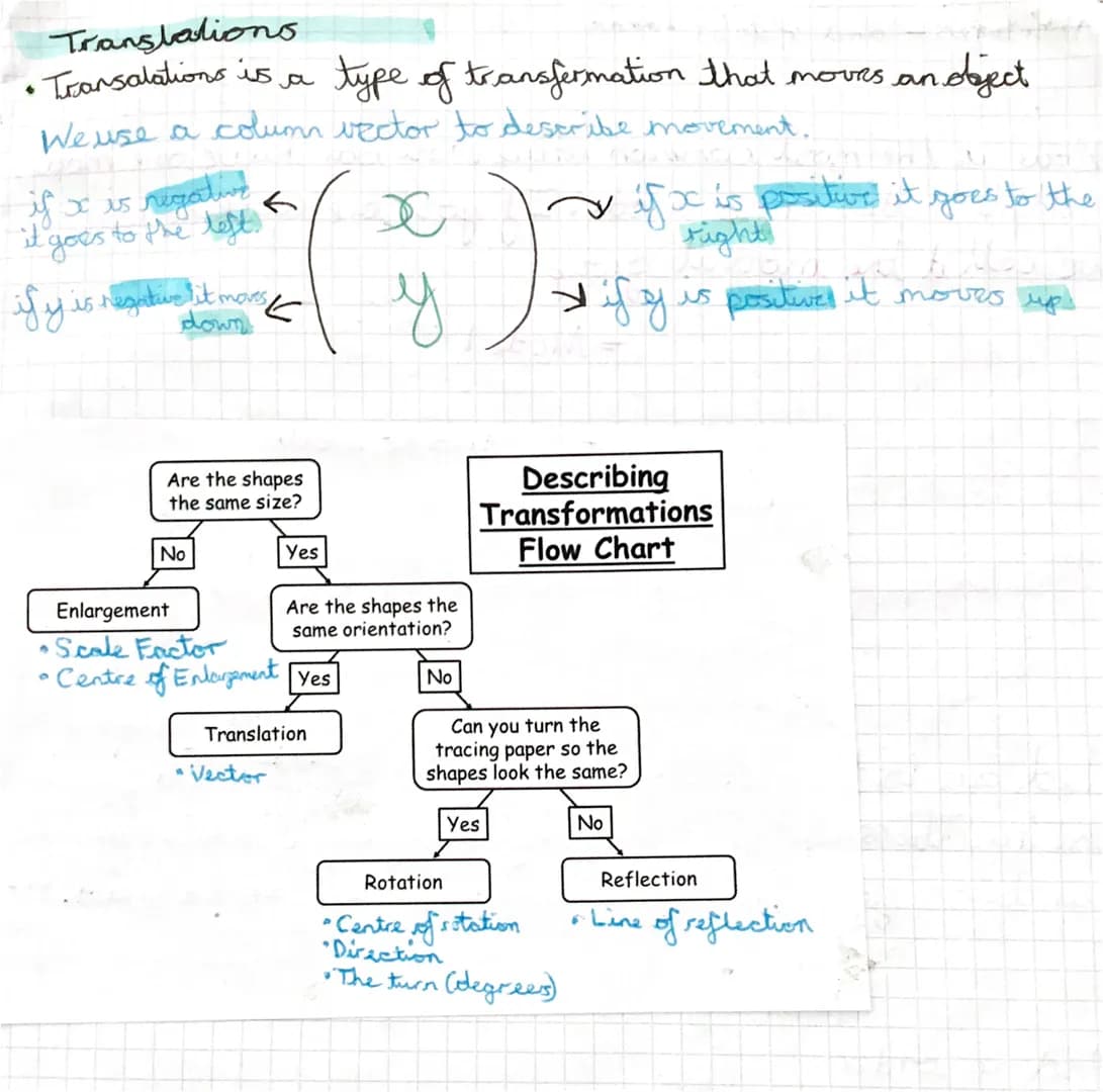 Translations.
• Translations is a
an object
type of transfermation that moves an.
We use a column vector to describe movement.
if x is regat