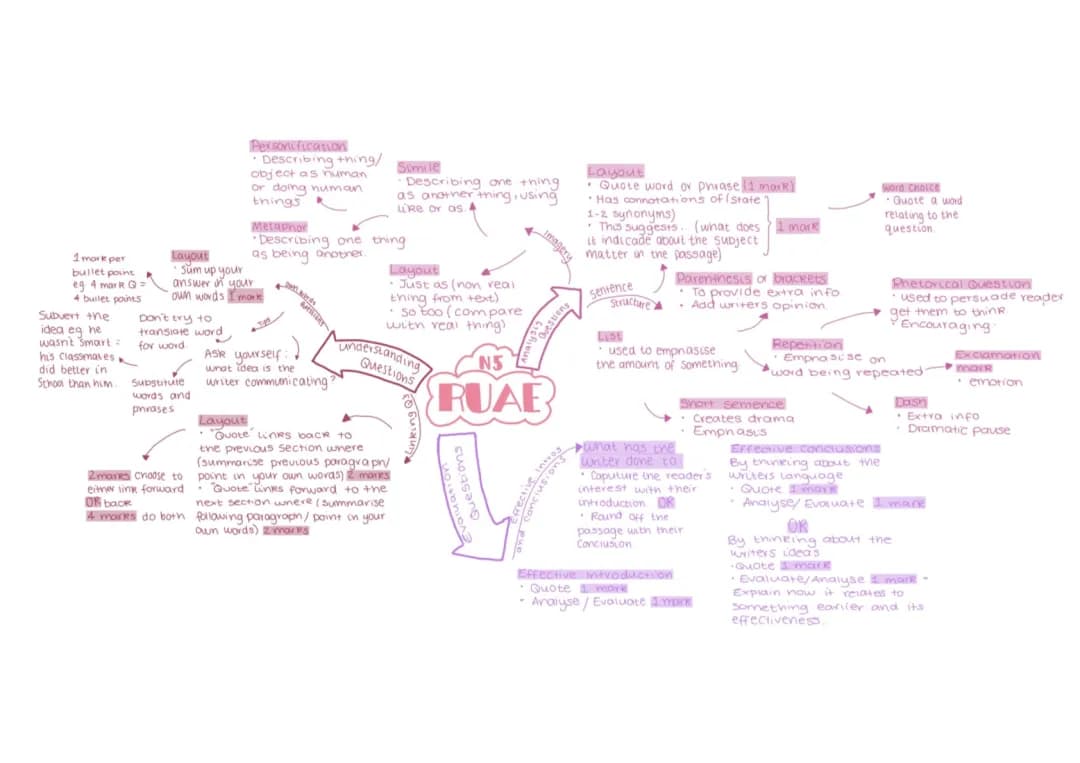 How to Answer RUAE Questions N5 English 2023 PDF | Nat 5 RUAE Tips