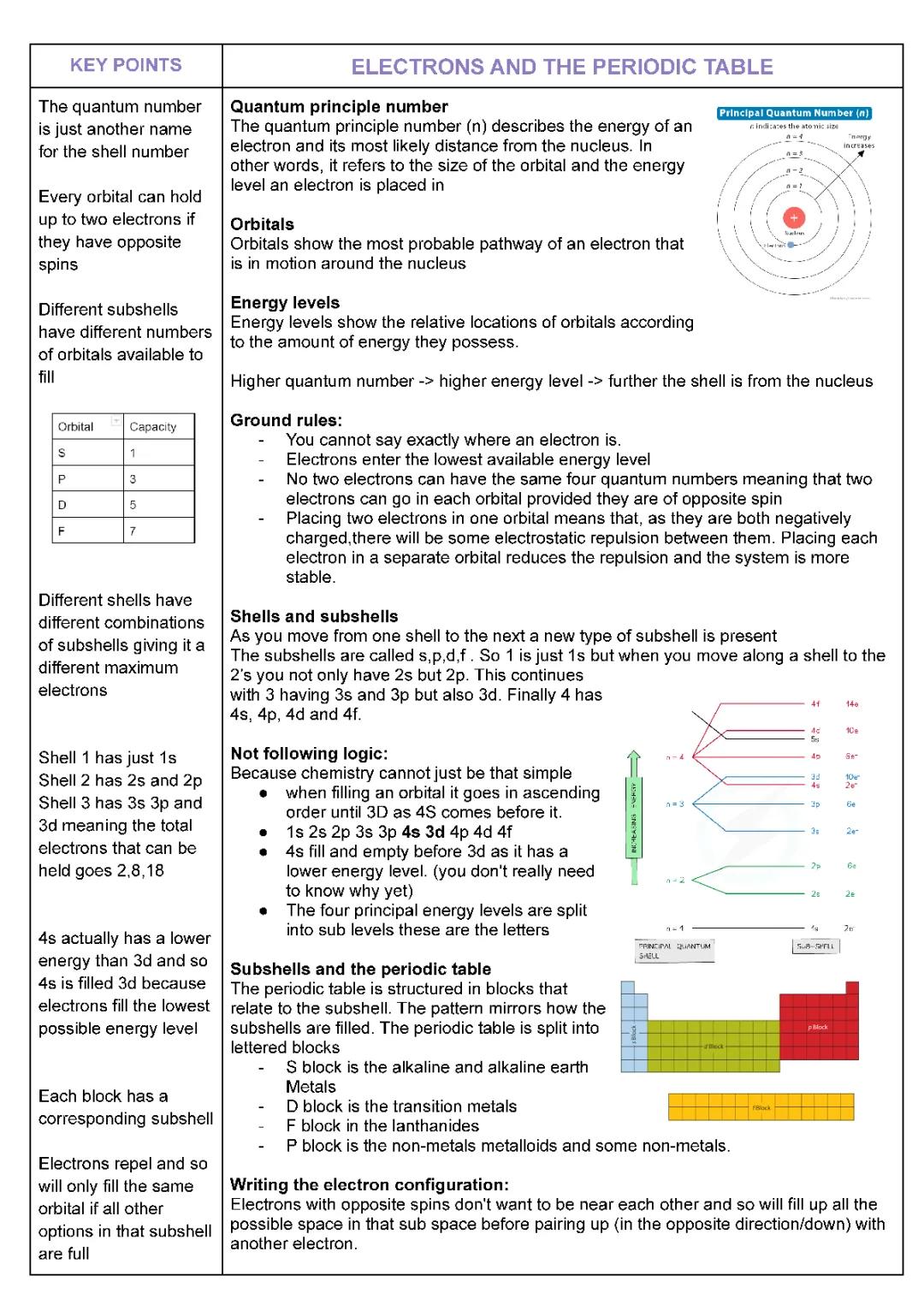 electron configuration