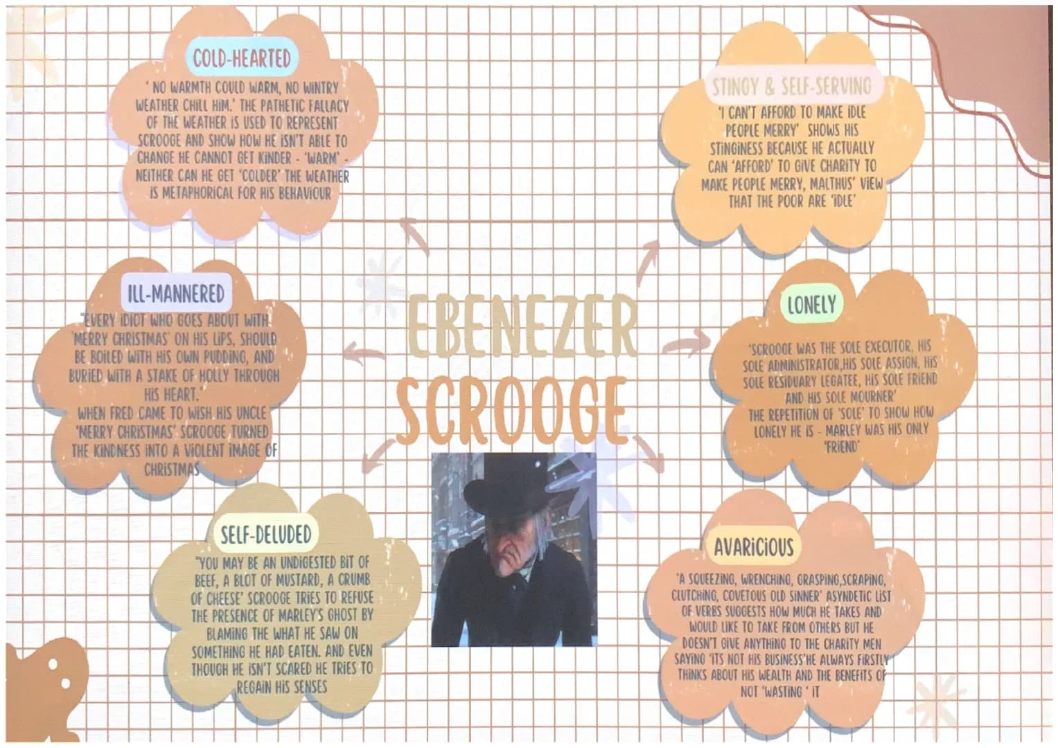 <h2 id="scroogecharacterprofile">Scrooge Character Profile</h2>
<h3 id="scroogescoldheartednature">Scrooge's Cold-Hearted Nature</h3>
<p>In 