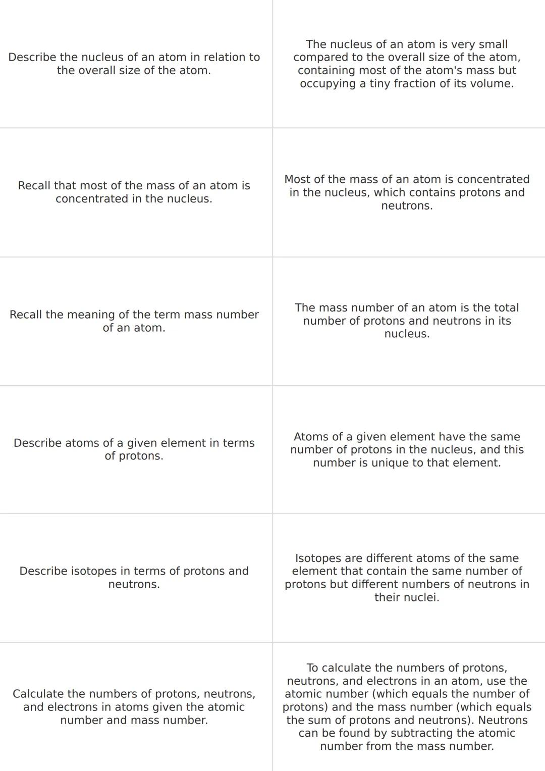 Describe how the Dalton model of an atom
has changed over time due to the discovery
of subatomic particles.

The Dalton model originally pro