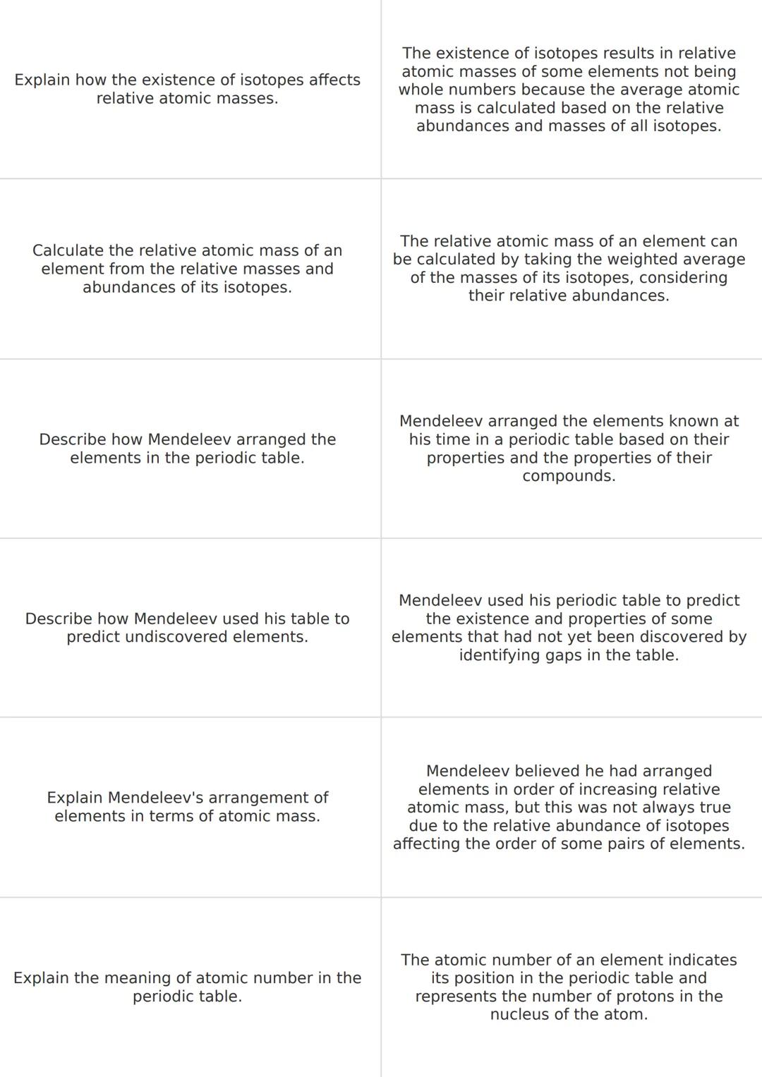 Describe how the Dalton model of an atom
has changed over time due to the discovery
of subatomic particles.

The Dalton model originally pro