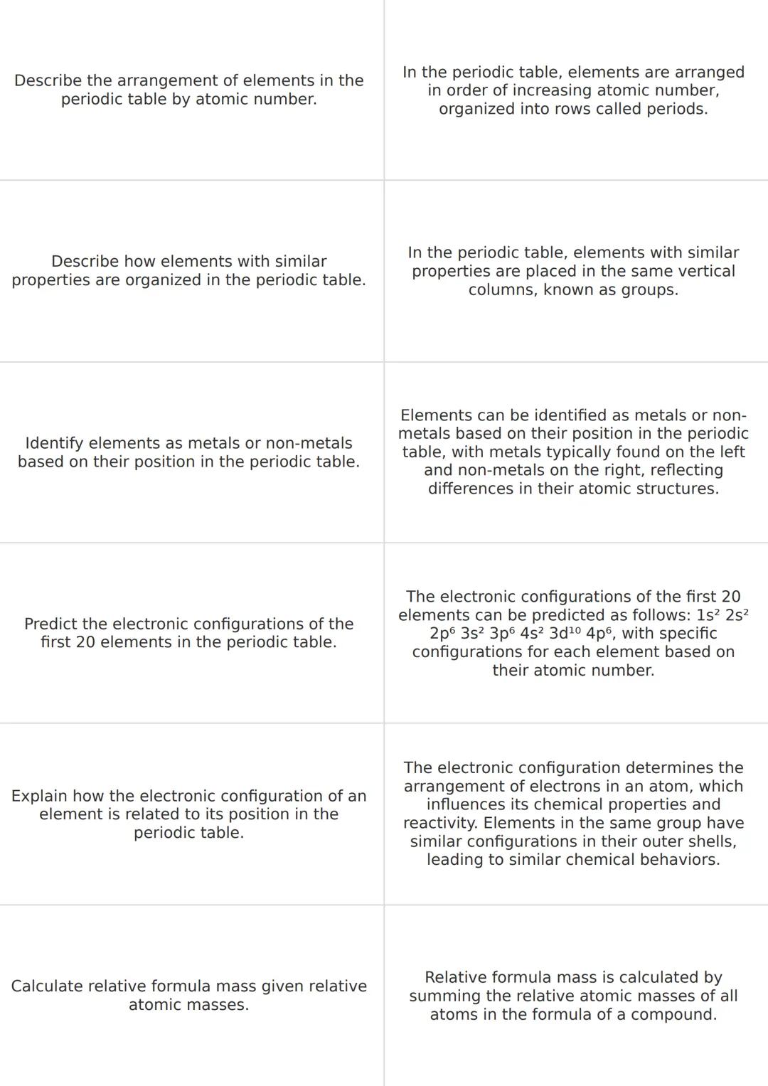 Describe how the Dalton model of an atom
has changed over time due to the discovery
of subatomic particles.

The Dalton model originally pro