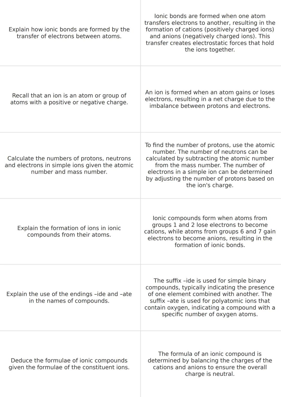 Describe how the Dalton model of an atom
has changed over time due to the discovery
of subatomic particles.

The Dalton model originally pro