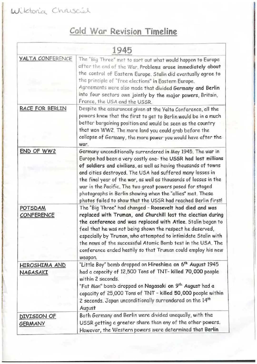 HISTORY EDEXCEL THE COLD WAR PART 1 - 1945/1959 events