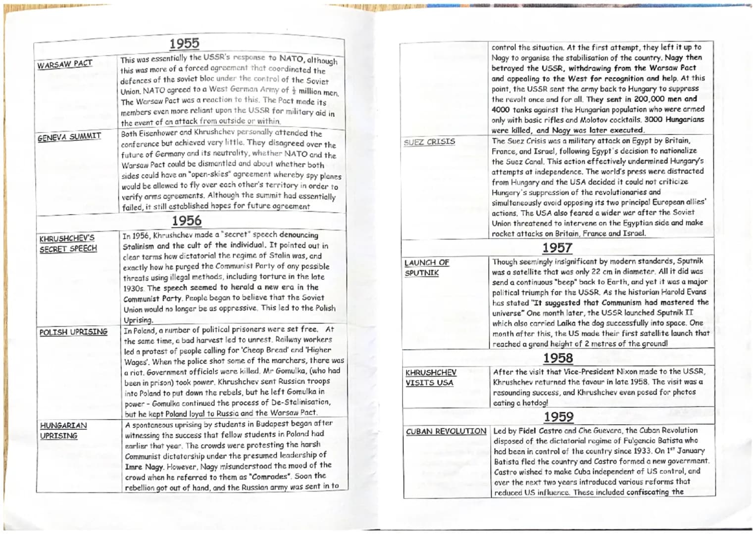 Wiktoria Chrisciel
Cold War Revision Timeline
1945
YALTA CONFERENCE The "Big Three" met to sort out what would happen to Europe
after the en