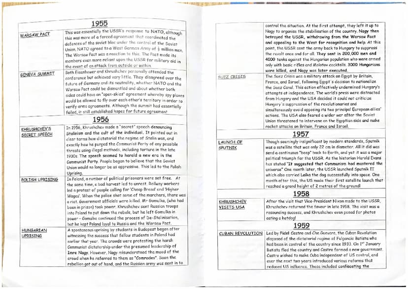 Wiktoria Chrisciel
Cold War Revision Timeline
1945
YALTA CONFERENCE The "Big Three" met to sort out what would happen to Europe
after the en