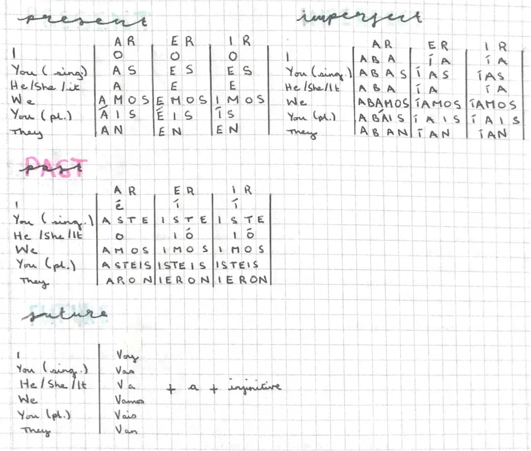 Ultimate GCSE Spanish Tenses PDF & Fun Study Guide!