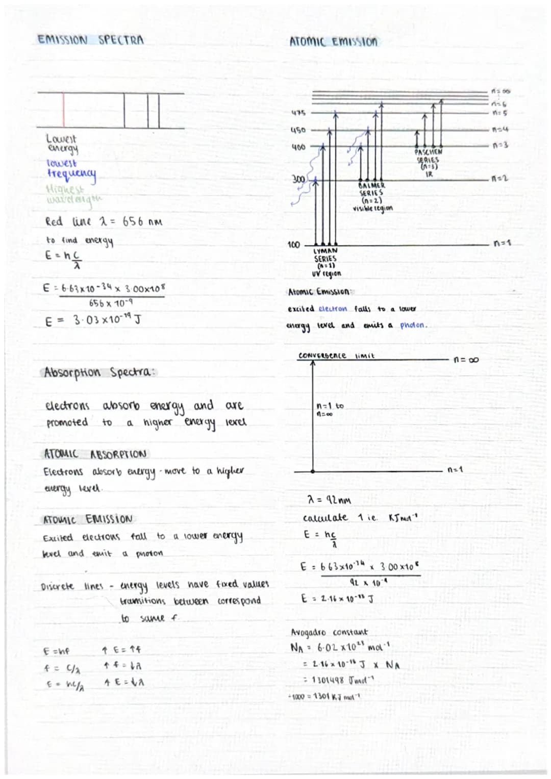 EMISSION and ABSORPTION SPECTRA
lighs and electromagnetic radiation:
light is a form of electromagnetic radiation Electromagnetic radiation
