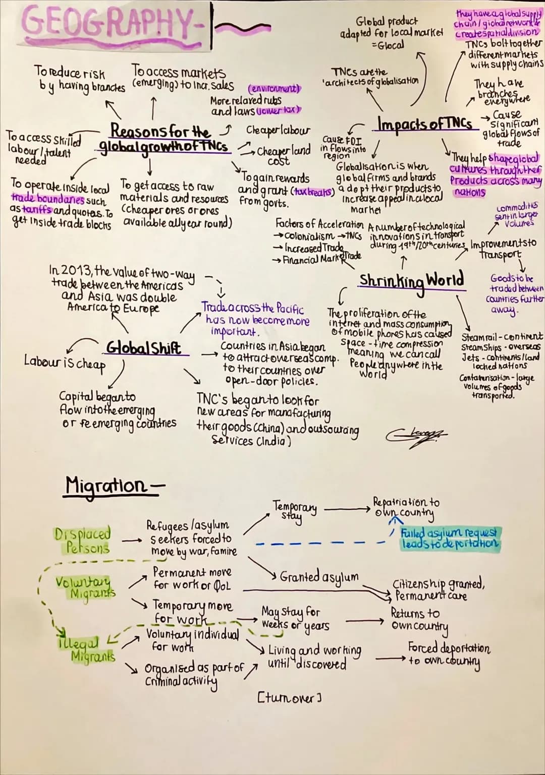 A Level Geography Mind Maps: Water Cycle & Coasts + TNCs Explained