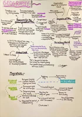 Know Mindmap on Globalisation  thumbnail